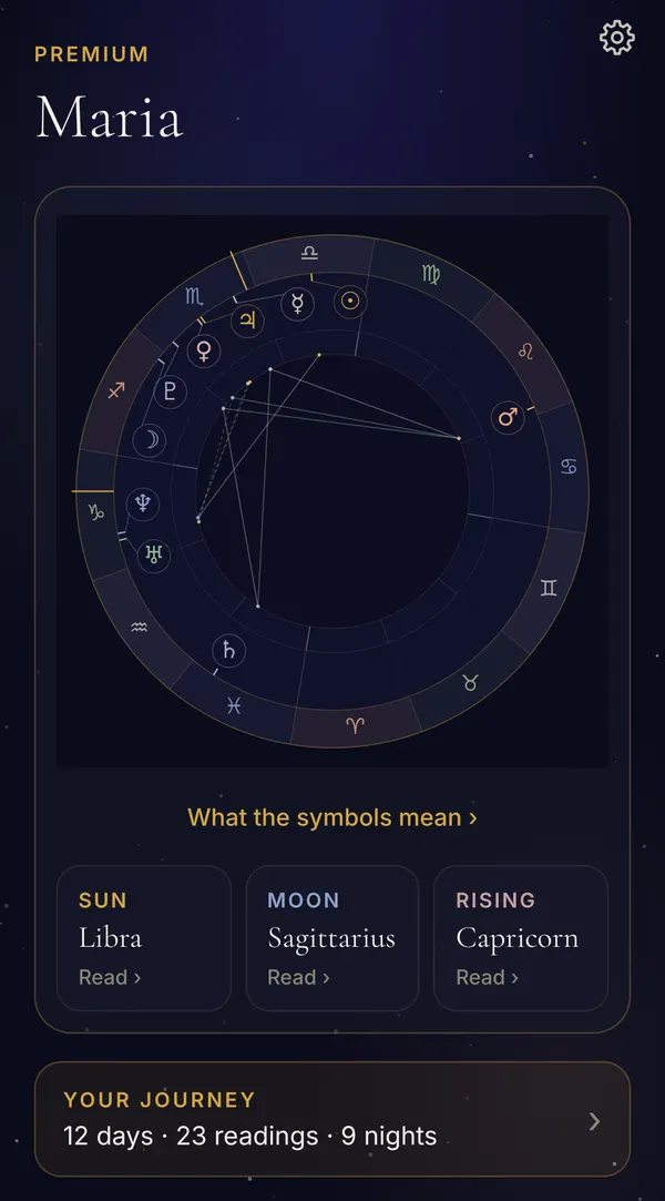 Birth chart wheel with Sun, Moon and Rising signs