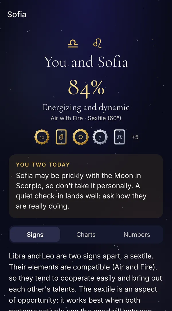 Compatibility with a friend: a score, both signs and a note for today